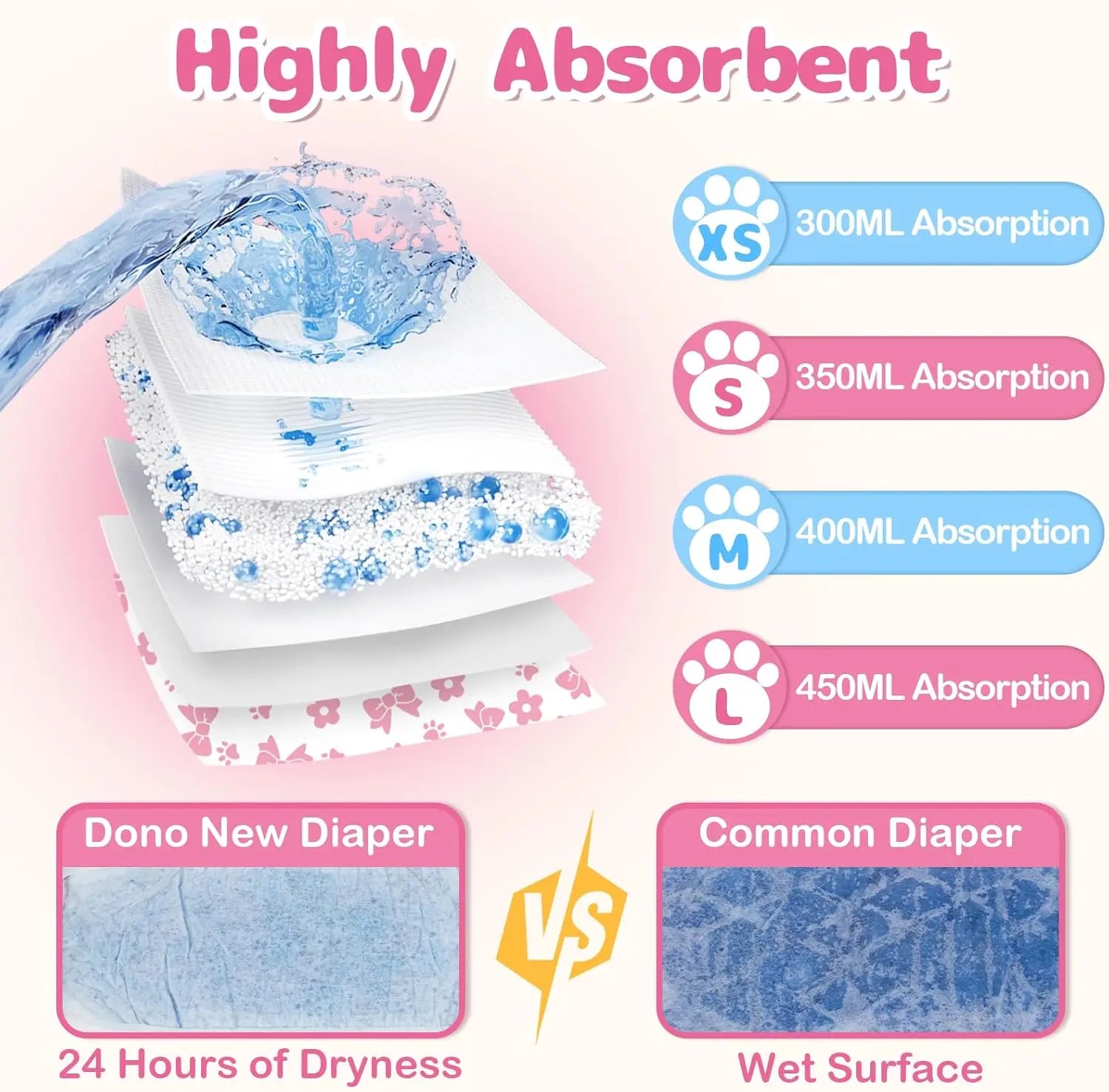 Dono Disposable Pull It up Female Dog Diapers, 360° Stretchy Waist Puppy Diapers, Super-Absorbent Doggie Diapers with Rapid-Dry Technology Leak-Proof Design for Doggy in Heat Period,Perfect for Summervibes and Petlovers